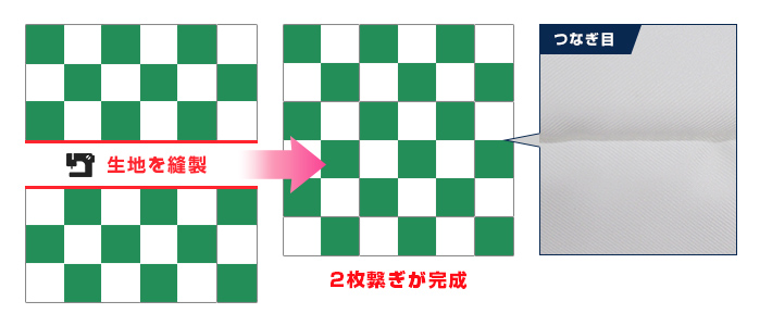 生地を縫製して2枚繋ぎが完成