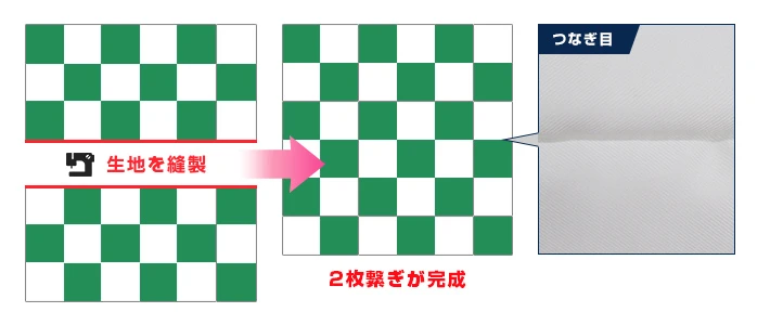 生地を縫製して2枚繋ぎが完成
