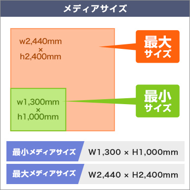 バナースクリーンアルファ メディアサイズ