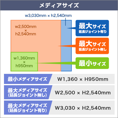 バナースクリーンワイド メディアサイズ