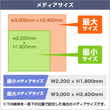 システムバナースクリーン メディアサイズ