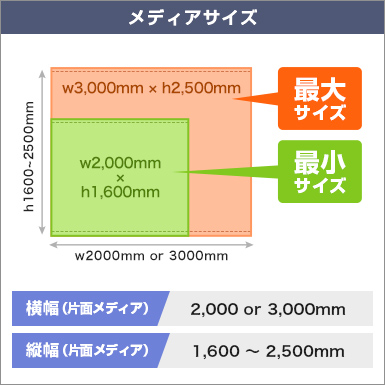 アルファエコ メディアサイズ