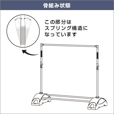 アルファエコ 骨組み状態