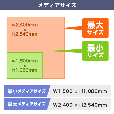 バナースクリーン メディアサイズ