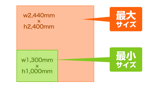 バナースクリーンアルファメディア最小サイズ・最大サイズ