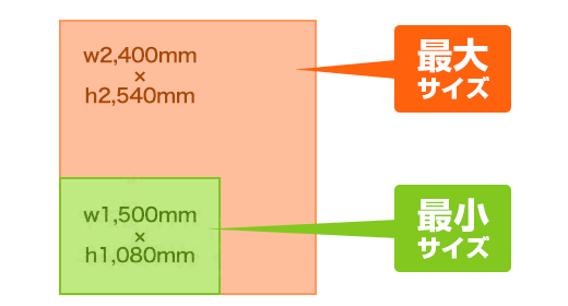 バナースクリーンメディア最小サイズ・最大サイズ