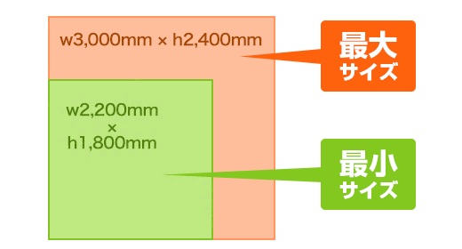 システムバナースクリーンメディア最小サイズ・最大サイズ