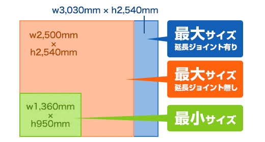 バナースクリーンワイドメディア最小サイズ・最大サイズ