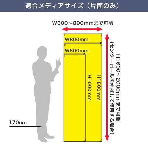 バナーポール 適合メディアサイズ(片面のみ)