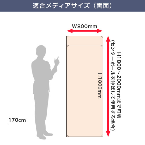 バナーポール 適合メディアサイズ（両面）