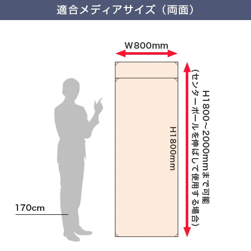 バナーポール 適合メディアサイズ(両面)