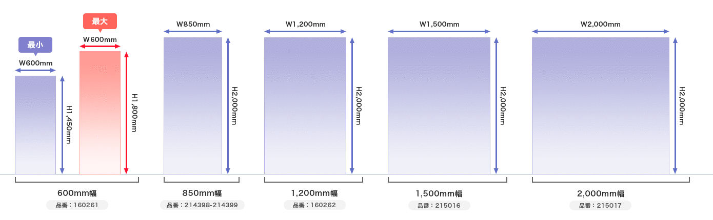 くるりん2 60 (600mm幅) メディアサイズ一覧