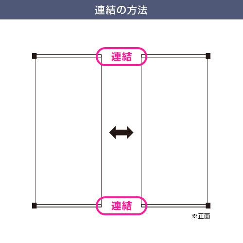 ブルーバナーSS90 (900mm幅) 連結の方法