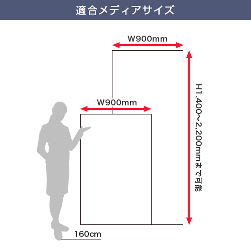 ブルーバナーSS90 (900mm幅) 適合メディアサイズ