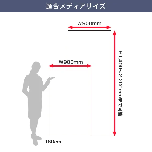 ブルーバナーSS90 (900mm幅) 適合メディアサイズ