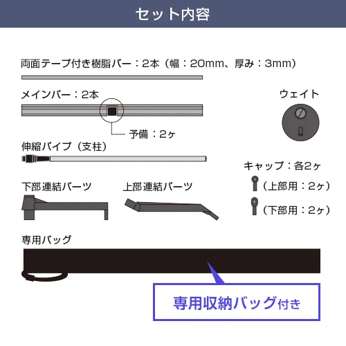 ブルーバナーSS90 (900mm幅) セット内容