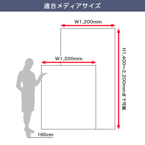 ブルーバナーSS120 (1200mm幅) 適合メディアサイズ