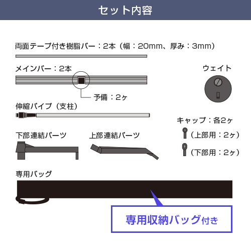 ブルーバナーSS120 (1200mm幅) セット内容