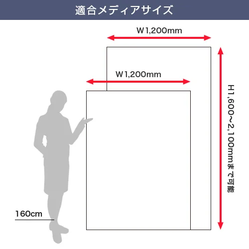 ロイヤルロールスクリーンバナー (1200mm幅) 適合メディアサイズ