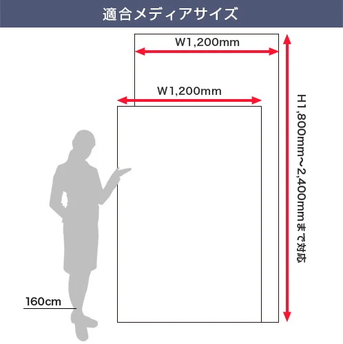 ロック&ロールバナースタンド ver2 (1200mm幅) 適合メディアサイズ