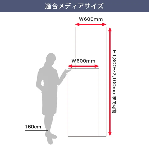 新ローコストPOPスタンド (600mm幅) 適合メディアサイズ