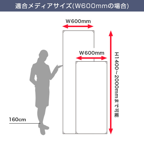 Xバナースタンドオメガ 適合メディアサイズ（W600ｍｍの場合）