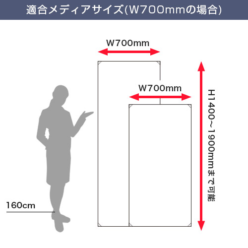 Xバナースタンドオメガ 適合メディアサイズ（W700ｍｍの場合）