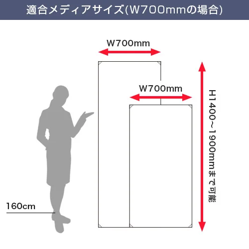 Xバナースタンドオメガ 適合メディアサイズ(W700mmの場合)