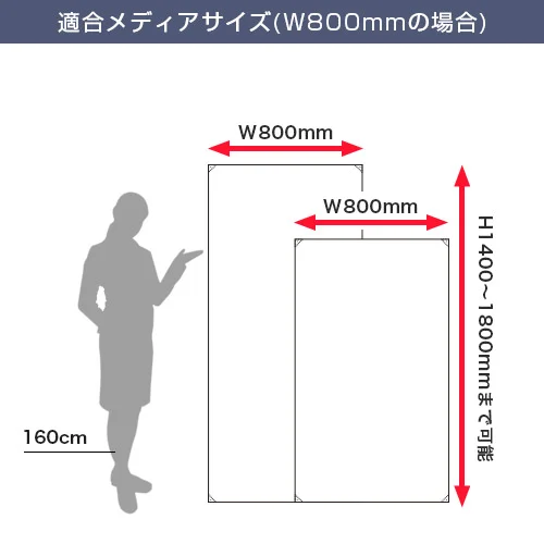 Xバナースタンドオメガ 適合メディアサイズ(W800mmの場合)