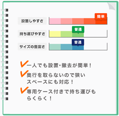 ロールアップバナースタンドの特徴