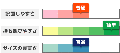 設置しやすさ：普通/持ち運びやすさ：簡単/サイズの豊富さ：普通