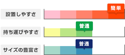 設置しやすさ：簡単/持ち運びやすさ：普通/サイズの豊富さ：普通