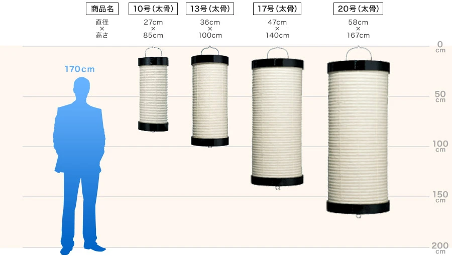 看板型和紙提灯のサイズ一覧