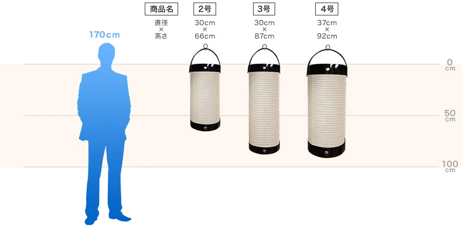 看板型和紙風ビニール提灯のサイズ一覧