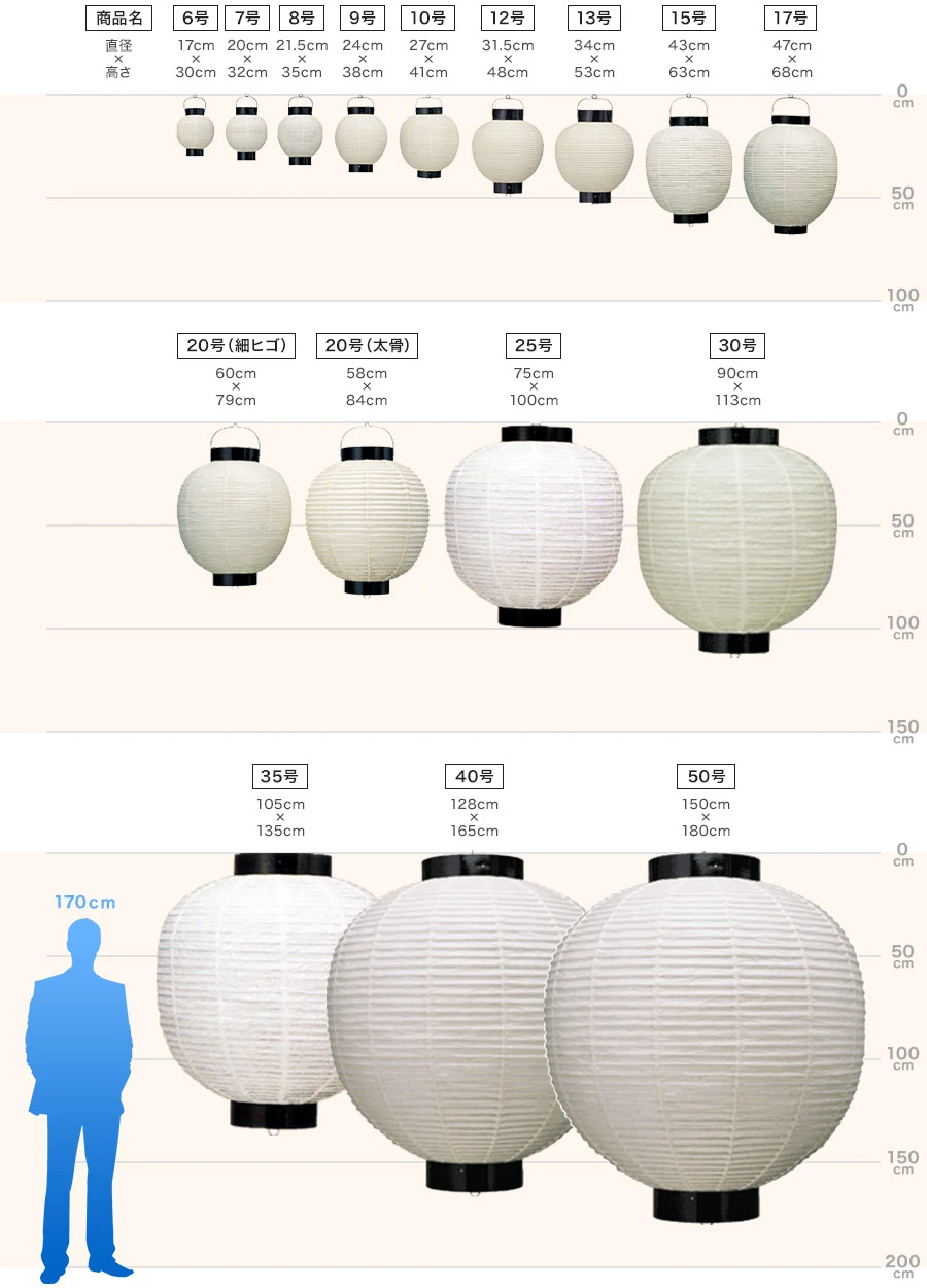 丸型和紙提灯のサイズ一覧