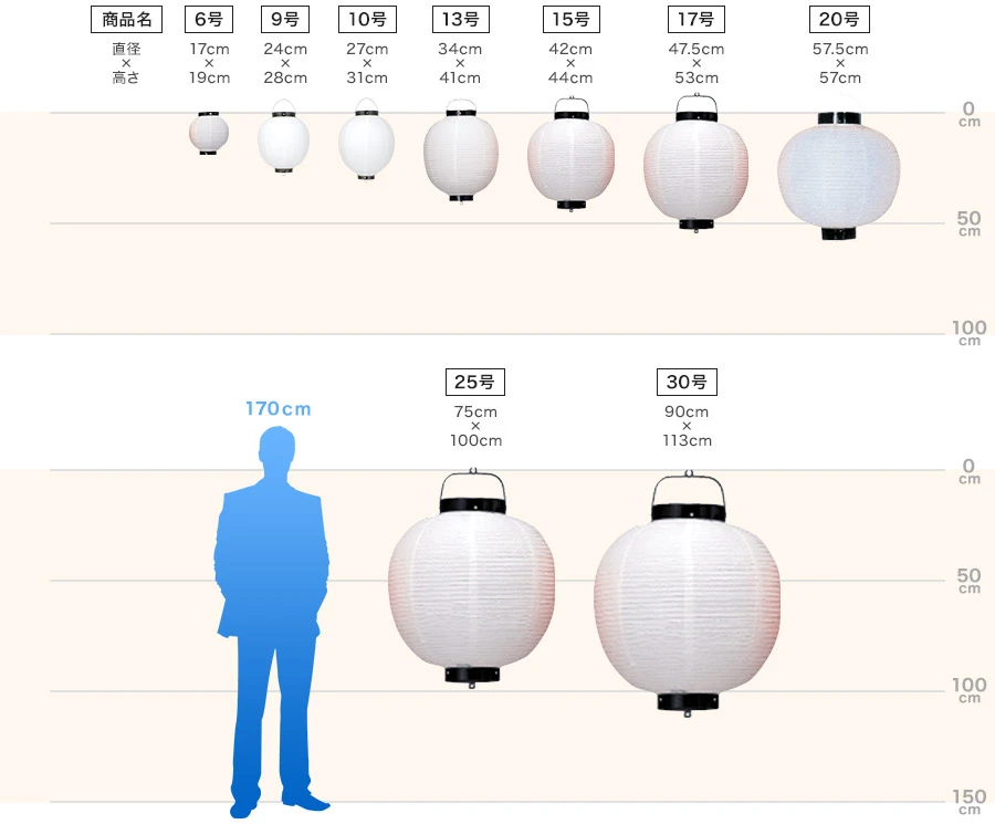 丸型ビニール提灯のサイズ一覧