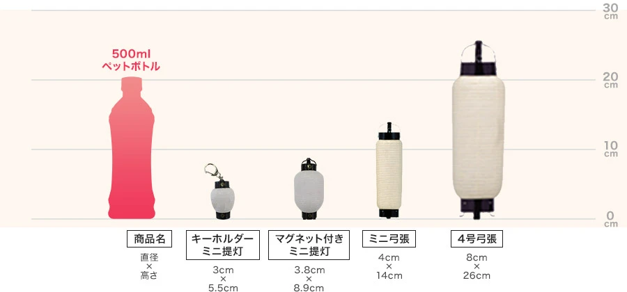 ミニ提灯のサイズ一覧