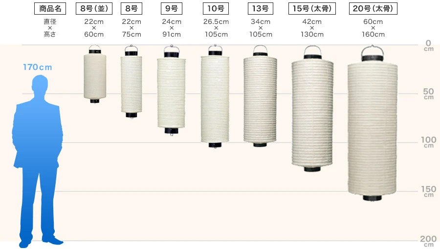 桶型提灯のサイズ一覧