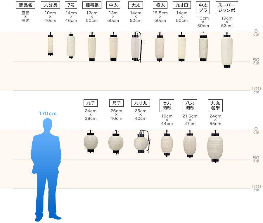 弓張型提灯のサイズ一覧