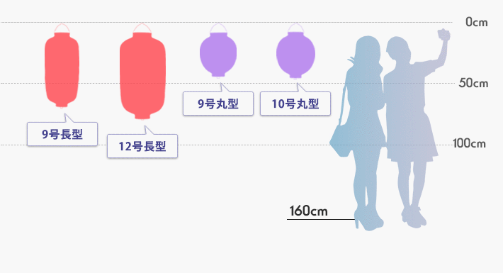 フォトスポット提灯 お薦め本体サイズイメージ