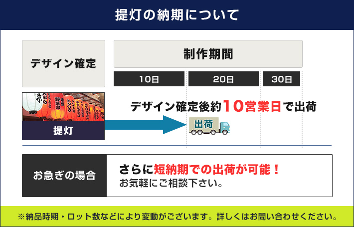 提灯の納期について：デザイン確定後約10営業日で出荷 お急ぎの場合さらに短納期での出荷が可能！お気軽にご相談下さい。 納品時期・ロット数などにより変動がございます。