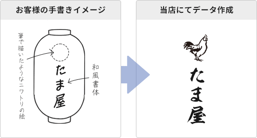 オリジナル提灯の専門店｜名入れちょうちんを激安価格で特注製作【SP