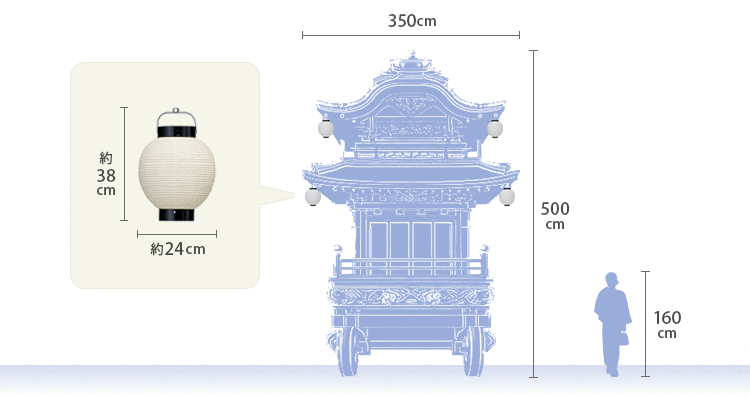 9号丸型提灯 神輿・山車使用時