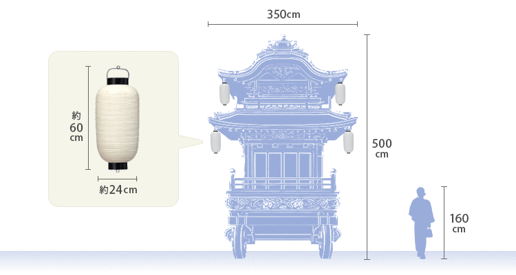 9号長型提灯 神輿・山車使用時