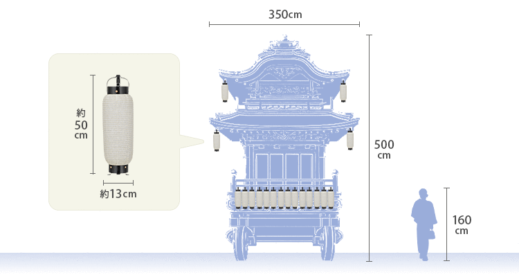 中太弓張提灯 神輿・山車使用時