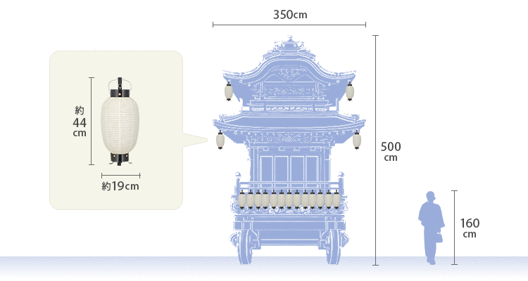 七丸弓張卵型提灯 神輿・山車使用時