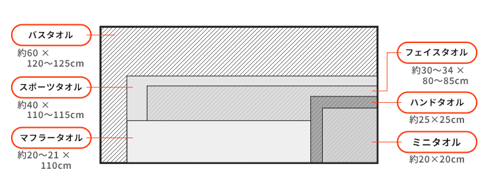 タオルサイズ