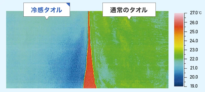 冷感タオルと通常のタオルの表面温度比較