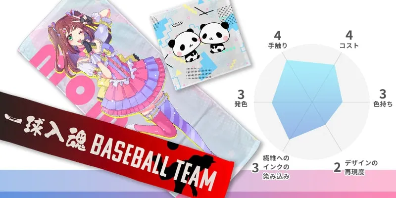 顔料インクジェットタオル:コスト4/色持ち3/デザインの再現度2/繊維へのインクの染み込み3/発色3/手触り4