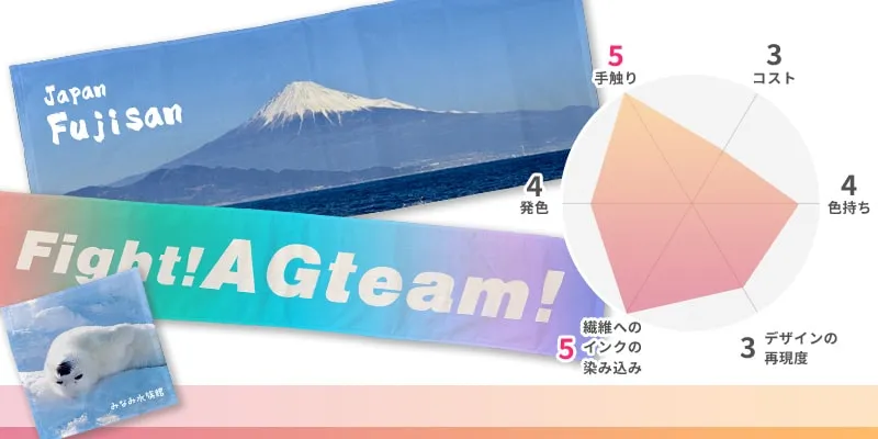 染料インクジェットタオル:コスト3/色持ち4/デザインの再現度3/繊維へのインクの染み込み5/発色4/手触り5